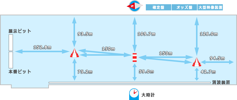 浜名湖競艇場の水面特徴