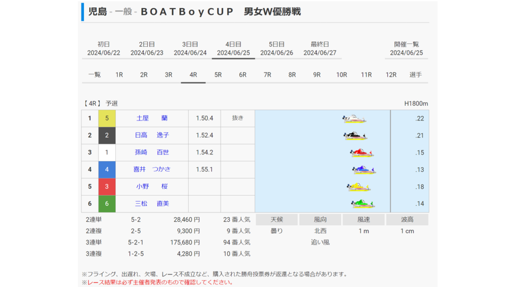 土屋欄選手の初勝利レース