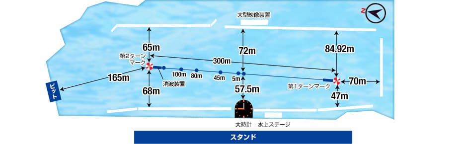 桐生競艇場の水面特徴