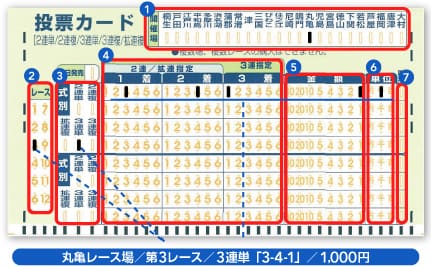 競艇のマークシート