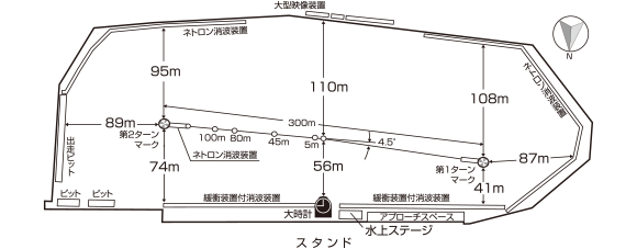 多摩川競艇場の水面特徴