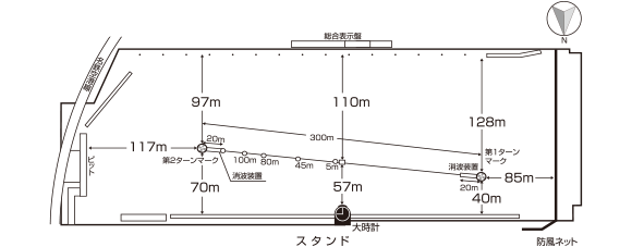 常滑競艇場の水面特徴