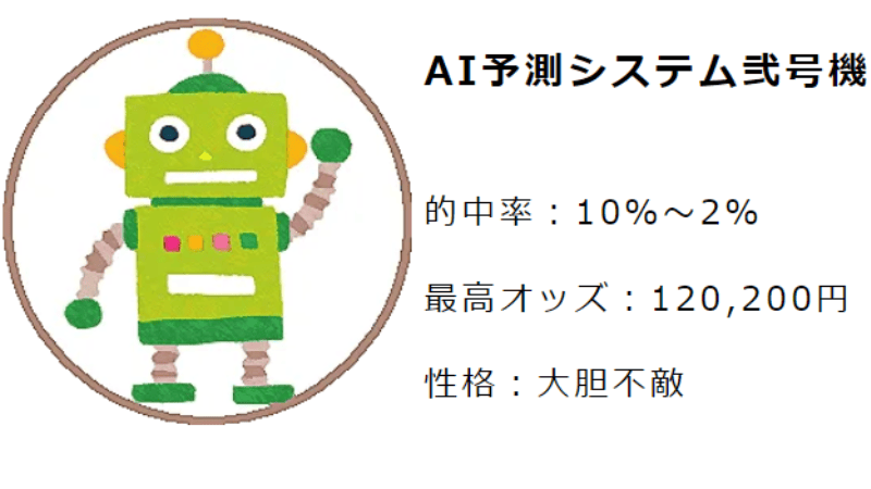 AI予測システム弐号機