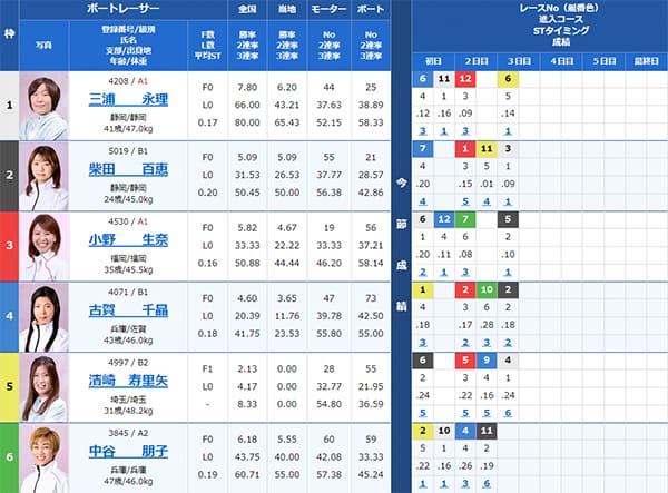 検証① 9/2（月）常滑10R