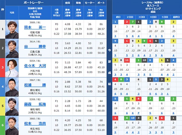 検証① 9/6（金）唐津8R