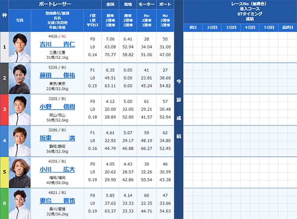 検証① 9/9（月）浜名湖4R