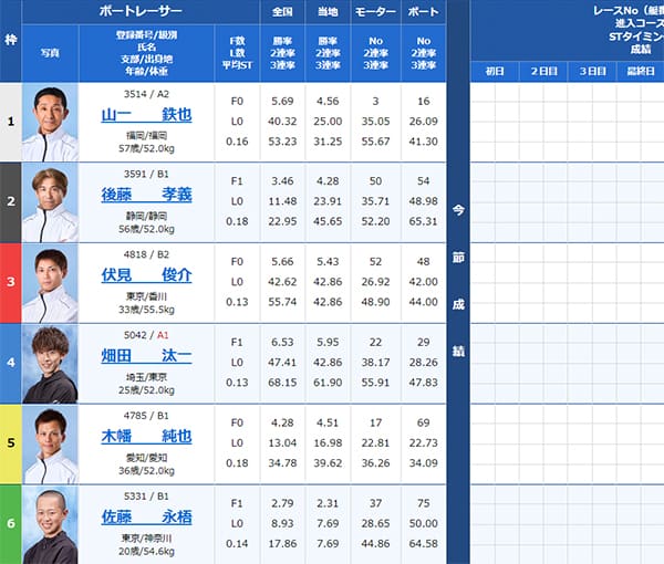 検証① 9/9（月）常滑3R