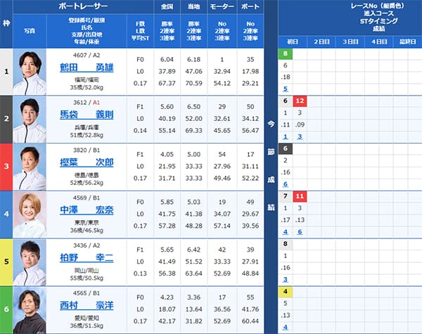 検証① 9/11（水）尼崎3R