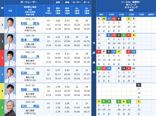 検証① 9/16（月）丸亀6R