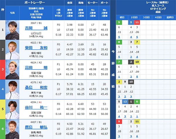 検証① 9/17（火）平和島4R