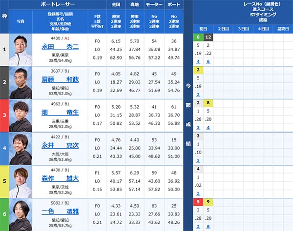 検証① 9/16（月）津5R