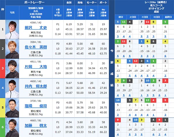 検証② 8/28（水）尼崎9R