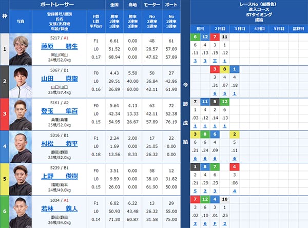 検証② 9/4（水）蒲郡8R