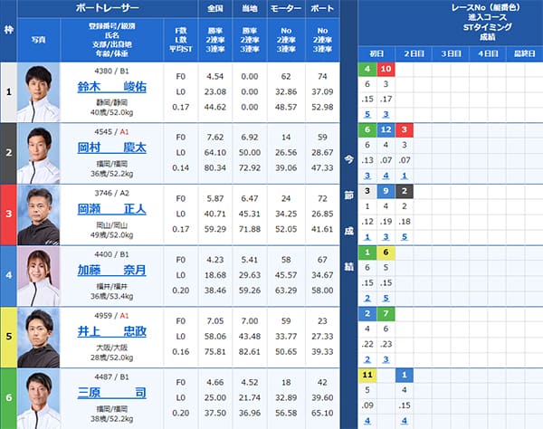 検証② 9/8（日）徳山8R