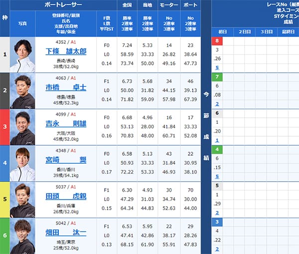 検証② 9/9（水）常滑12R