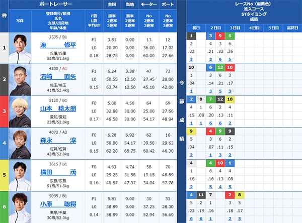 検証② 9/17（火）大村3R