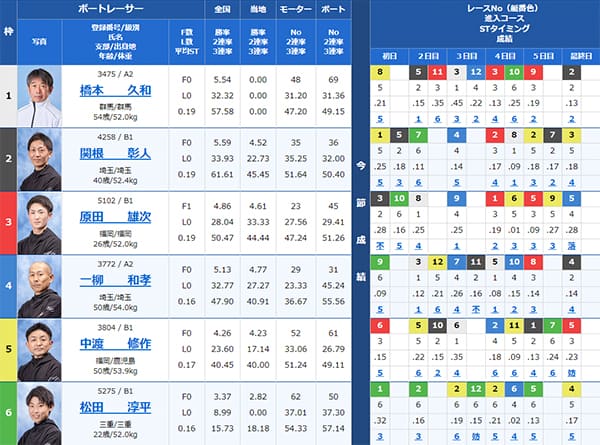 検証② 8/30（金）三国9R