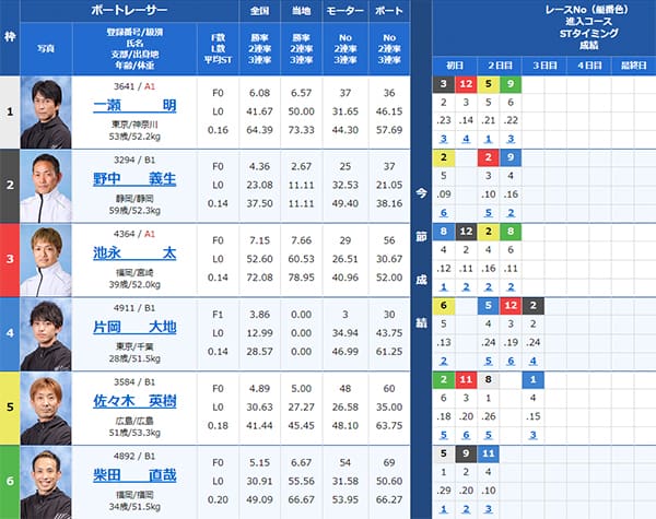 検証③ 8/26（月）尼崎6R