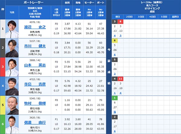 検証③ 9/4（水）多摩川1R