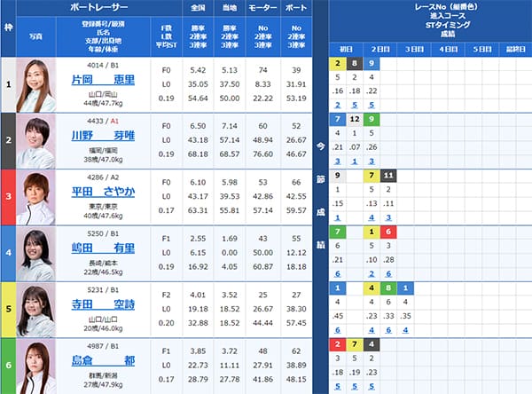 検証③ 9/8（日）大村5R