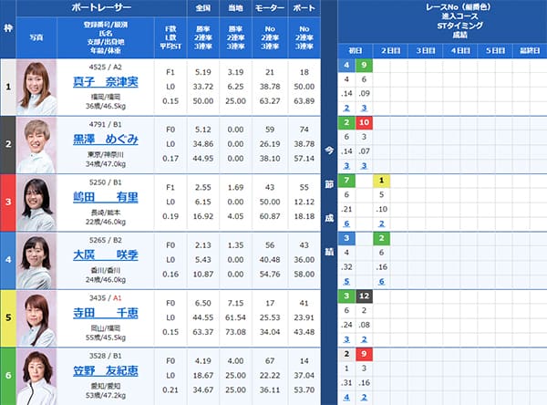 検証③ 9/7（土）大村6R