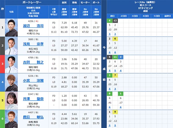 検証③ 9/8（日）桐生6R