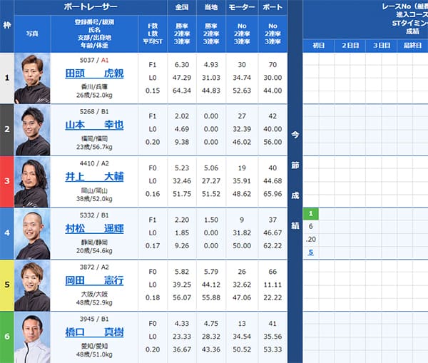 検証③ 9/9（水）常滑5R