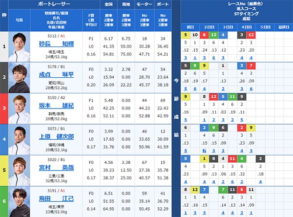 検証③ 9/13（金）下関6R