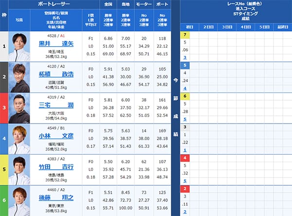 検証③ 9/15（日）福岡11R