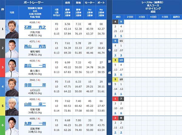 検証④ 9/13（金）びわこ12R