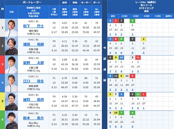 検証④ 9/14（土）唐津6R