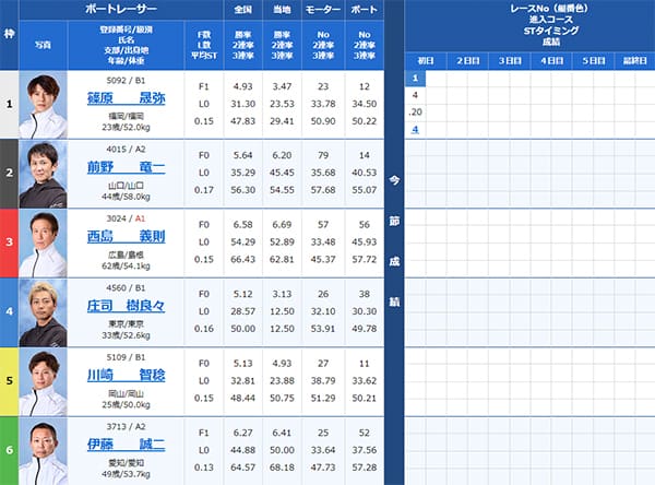 検証④ 8/27（火）宮島6R