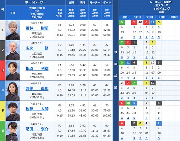 検証④ 8/25（日）戸田9R