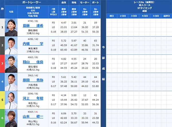 検証④ 8/29（木）桐生4R