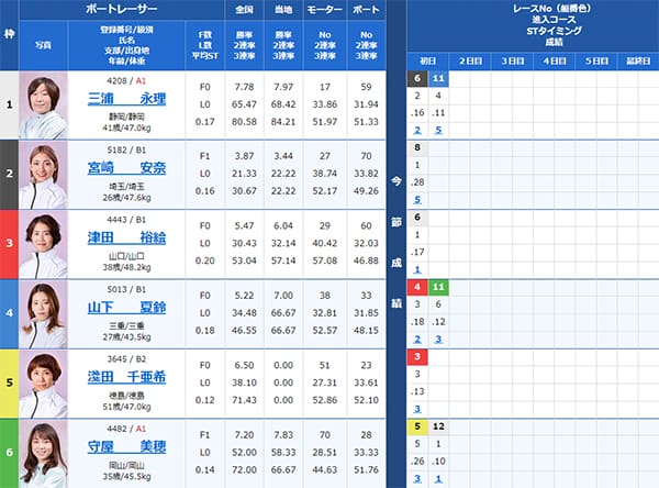 検証④ 9/13（金）宮島4R