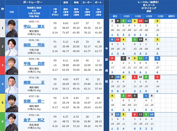 検証⑤ 8/26（月）徳山9R