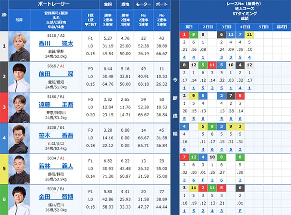 検証⑤ 9/6（金）蒲郡6R