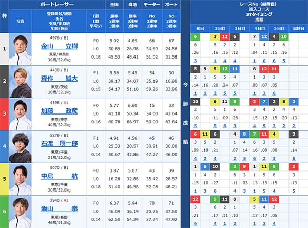 検証⑤ 8/20（火）江戸川7R