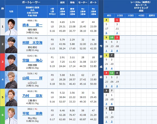 検証⑤ 9/1（日）徳山8R