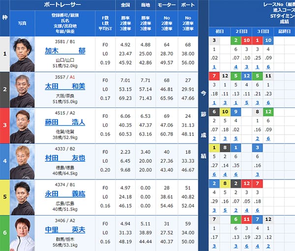 検証⑤ 9/6（金）下関4R