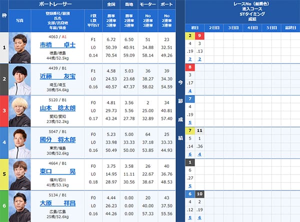 検証⑤ 8/31（土）浜名湖4R