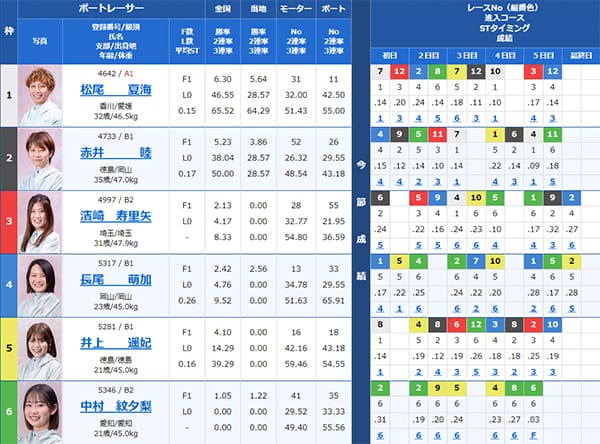 検証⑤ 9/5（木）常滑6R