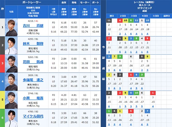 検証⑤ 8/28（水）津5R