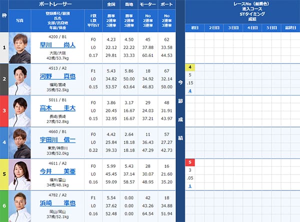 検証⑤ 9/12（木）三国9R