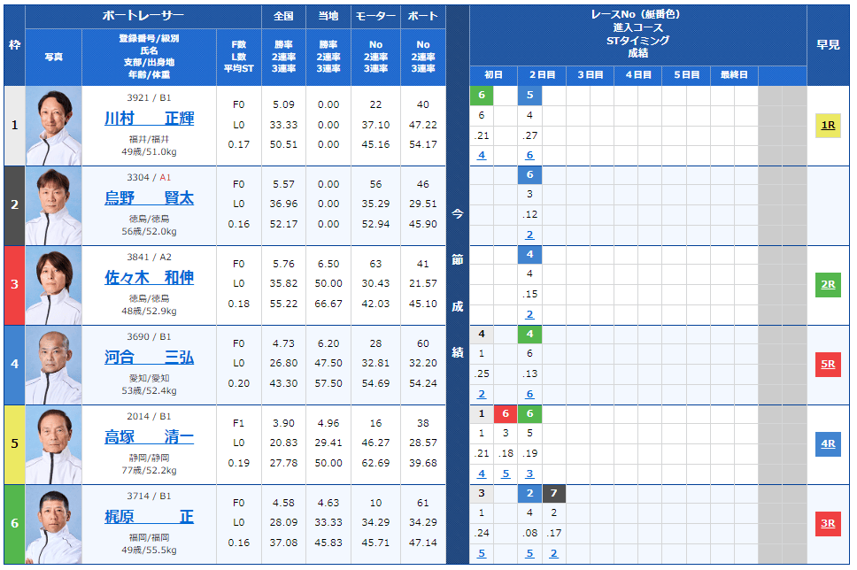 9月14日】競艇穴狙い予想を今日も無料公開！3連単BOXで荒れるレースを狙い撃ち