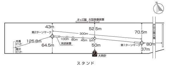 戸田競艇場の展開図