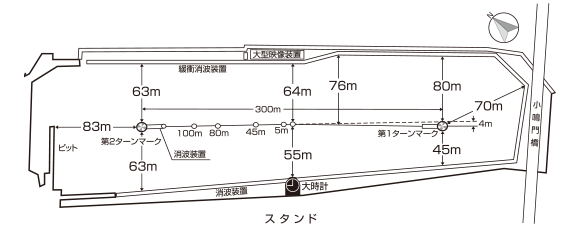 鳴門競艇場の展開図