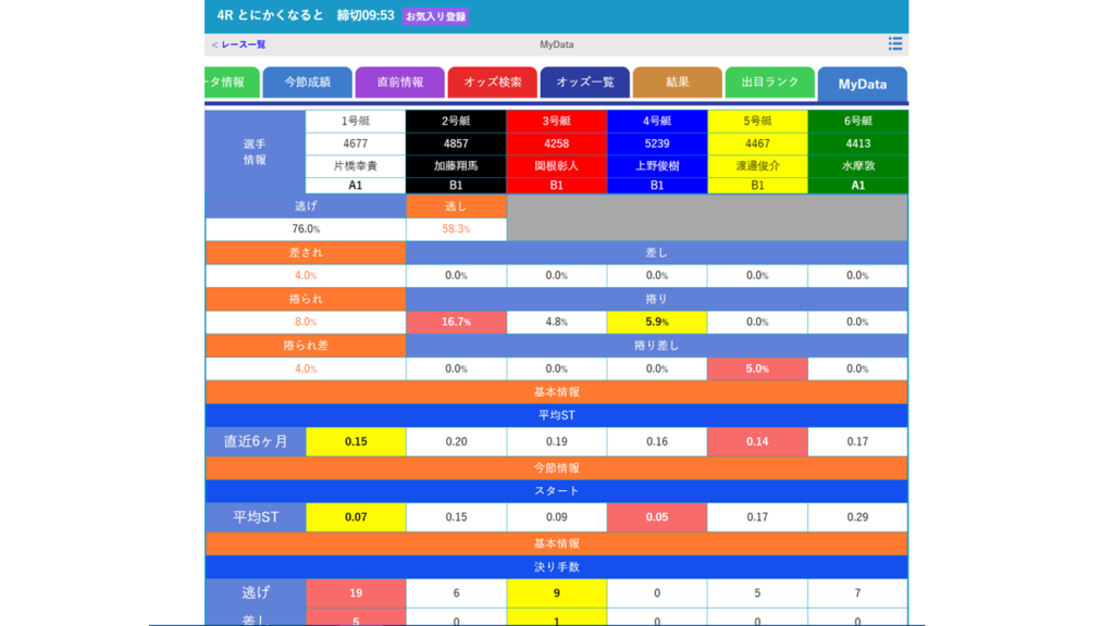 9月25日鳴門4R