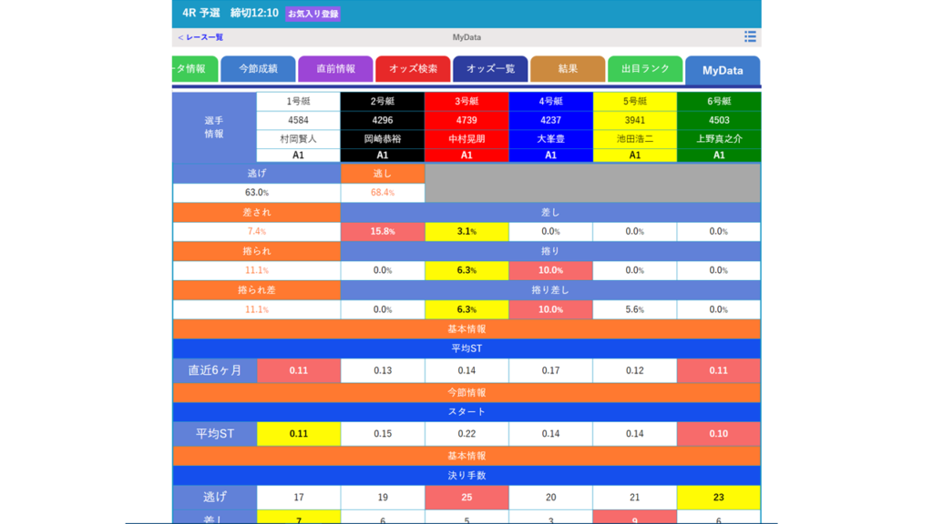 9月25日徳山4R