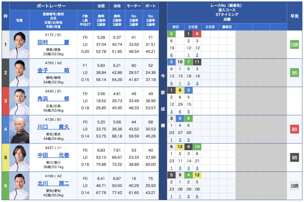 10月31日】今日の競艇穴予想を無料公開！荒れるレースを狙い撃ち